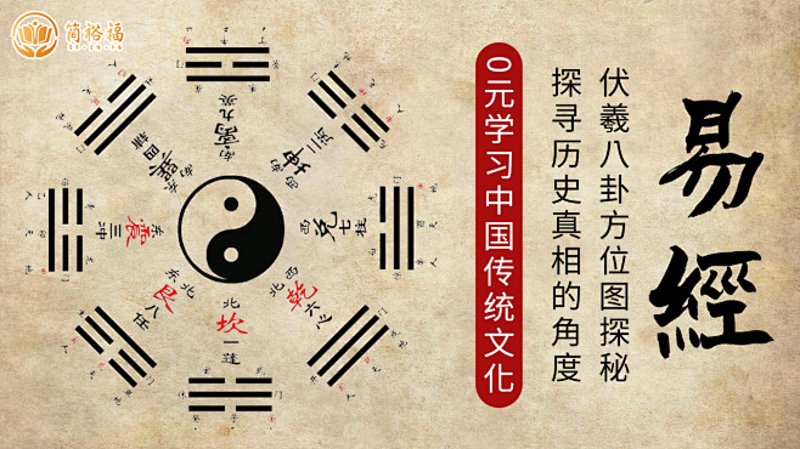 易学文化